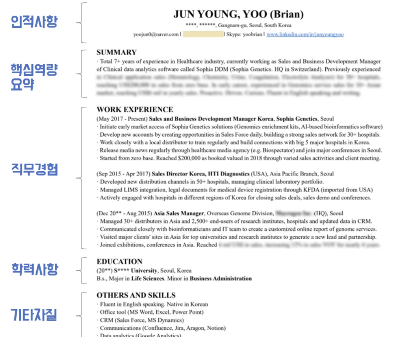 유준영 대표의 1페이지 영문이력서 샘플: 인적사항, Summary, Work Experience, Education, Others and Skills 5개 구성